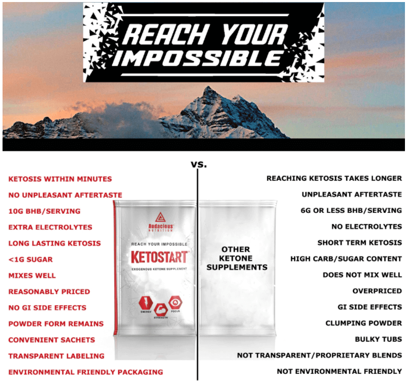Keto Brainz + Audacious Nutrition KETOSTART!