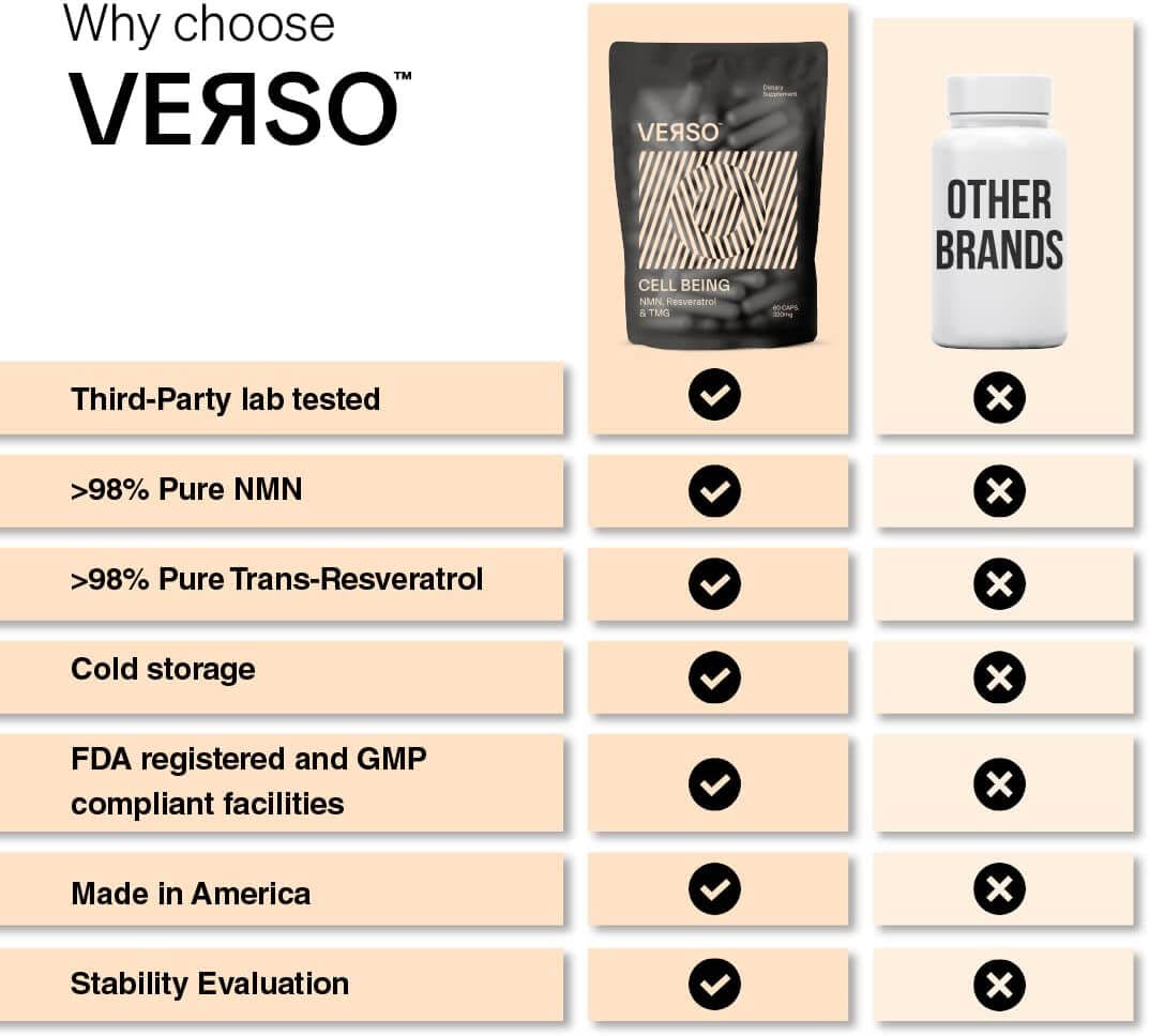 2-Pack VERSO CELL Being NAD+ Booster - Save $10!
