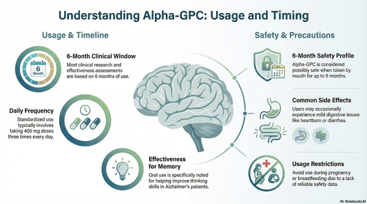 what is alpha gpc