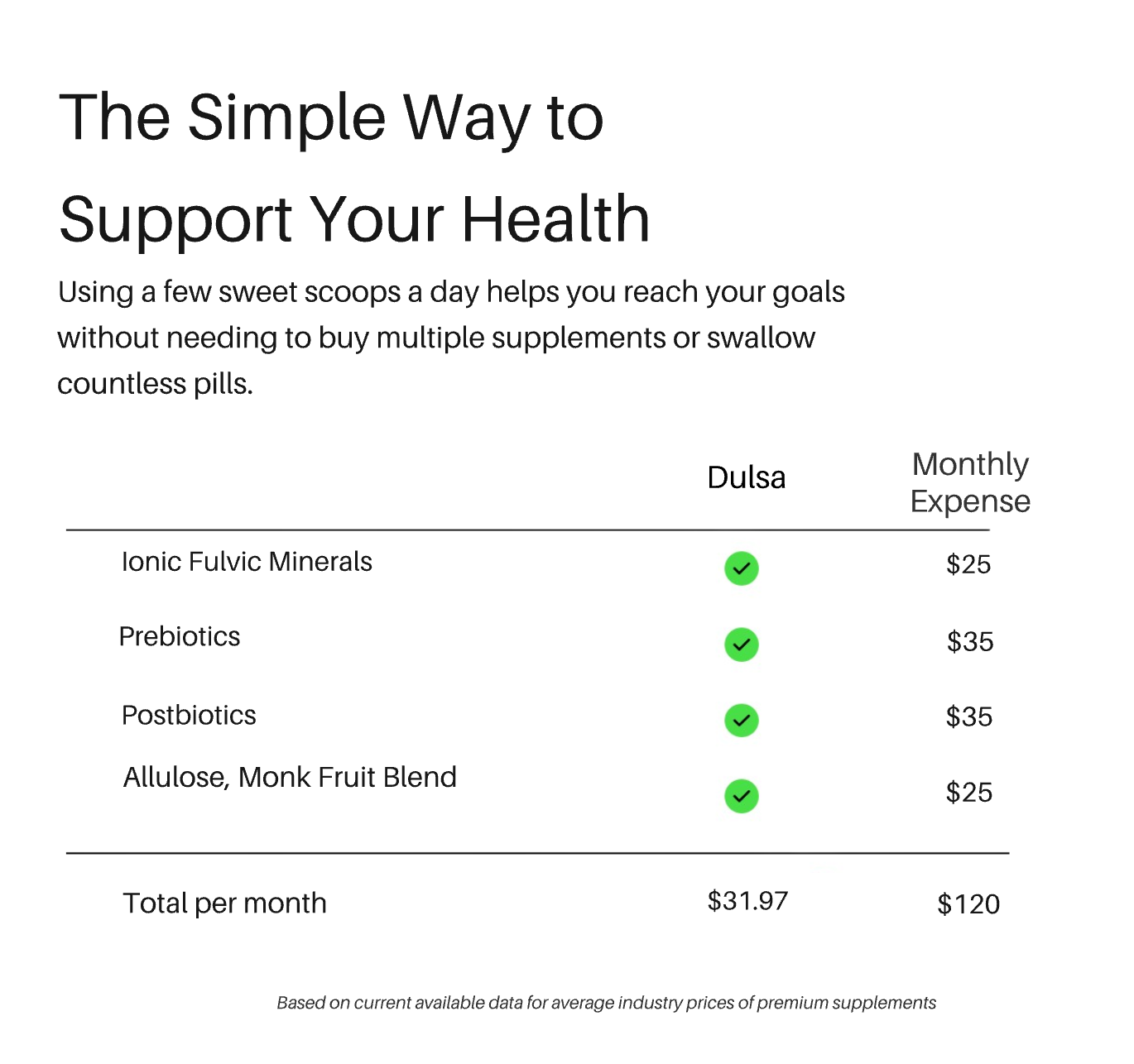 Keto Brainz + Dulsa Sweetener