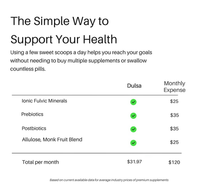 Keto Brainz + Dulsa Sweetener